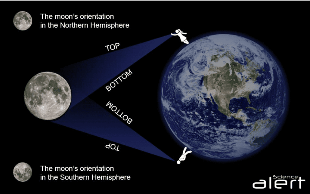 View of the earth and moon from space